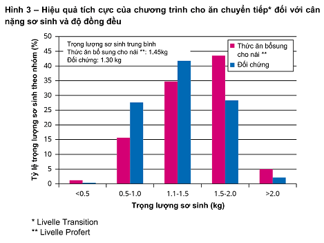 ADJUSTING NUTRITION FOR SOWS DURING THE FARROWING TRANSITION PHASE